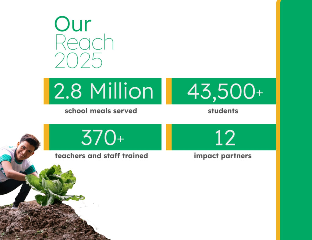Annual Report 2025 - our reach